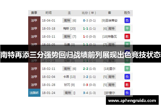 南特再添三分强势回归战绩前列展现出色竞技状态