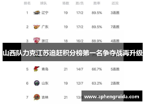 山西队力克江苏追赶积分榜第一名争夺战再升级