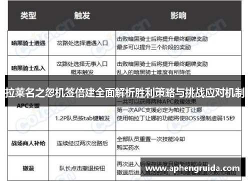 拉莱名之忽机签倍建全面解析胜利策略与挑战应对机制