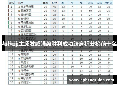 赫塔菲主场发威强势胜利成功跻身积分榜前十名