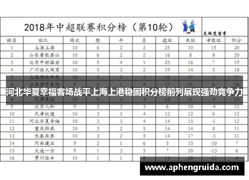 河北华夏幸福客场战平上海上港稳固积分榜前列展现强劲竞争力