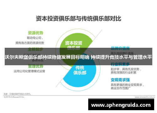 沃尔夫斯堡俱乐部持续稳健发展目标明确 持续提升竞技水平与管理水平